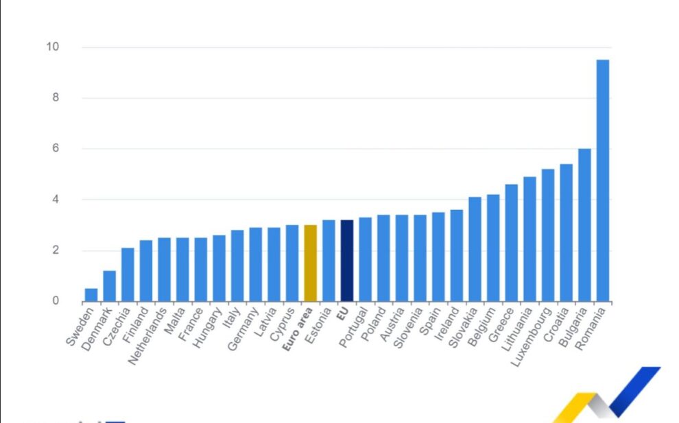 Ετήσιος πληθωρισμός