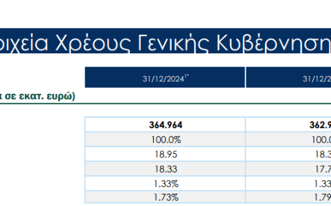 ΟΔΔΗΧ