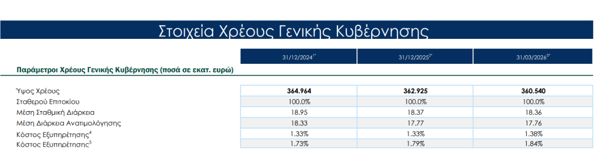 ΟΔΔΗΧ