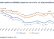 γερμανικών επενδύσεων στην Ελλάδα