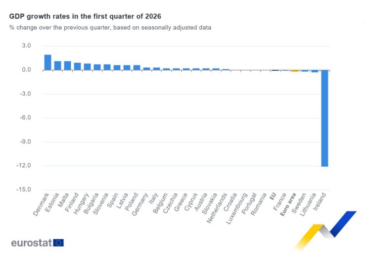 Eurostat