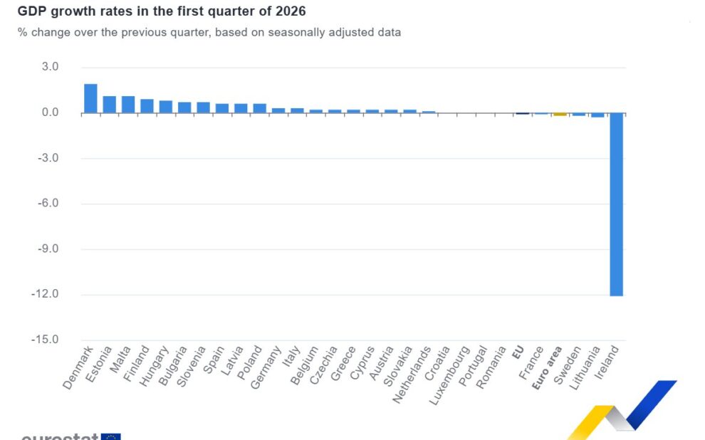 Eurostat