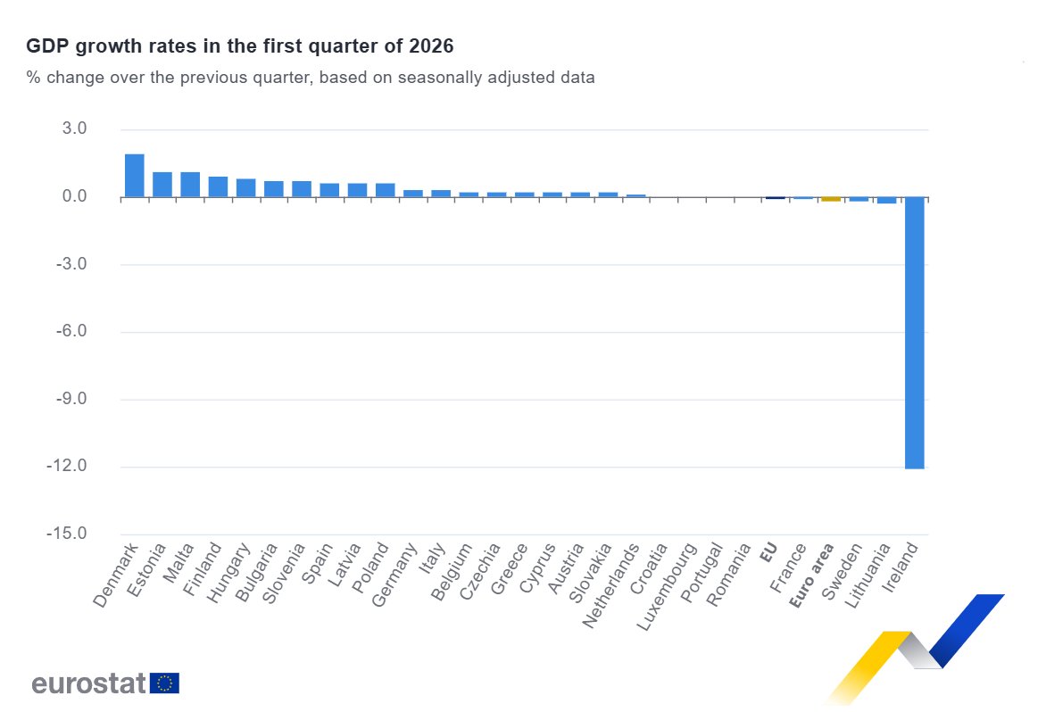 Eurostat Eurostat