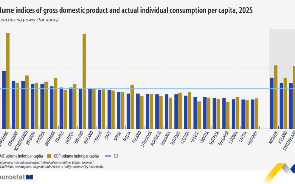 Eurostat