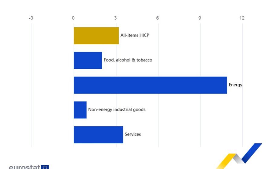 Eurostat