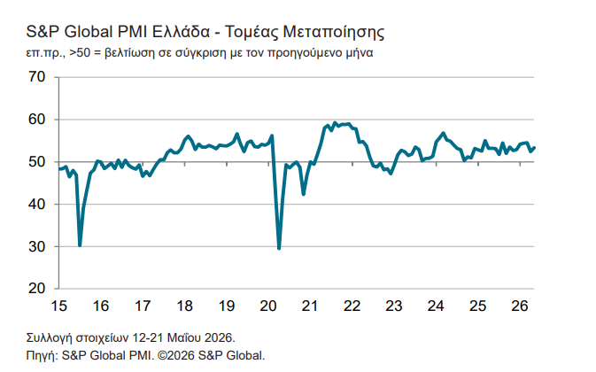 S&P Global