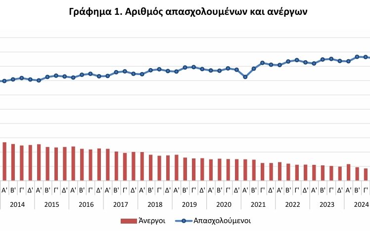 ΕΛΣΤΑΤ ΕΛΣΤΑΤ