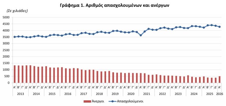 ΕΛΣΤΑΤ