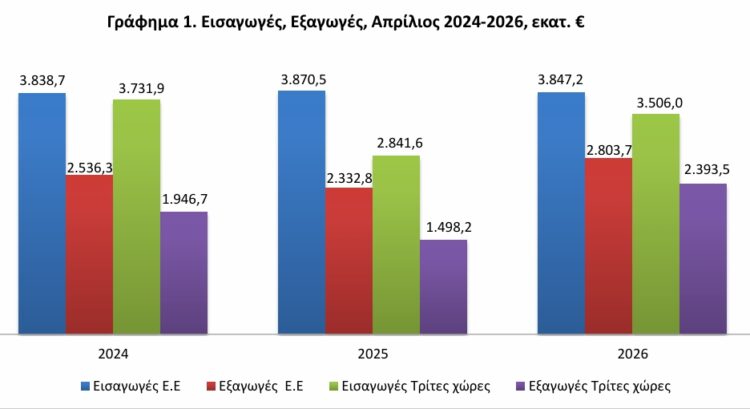 ΕΛΣΤΑΤ