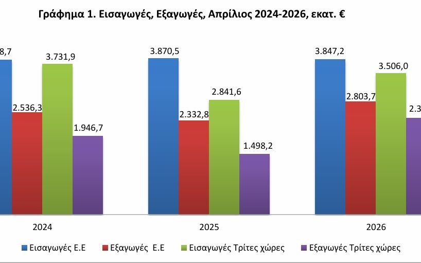 ΕΛΣΤΑΤ