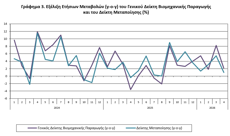 ΕΛΣΤΑΤ ΕΛΣΤΑΤ
