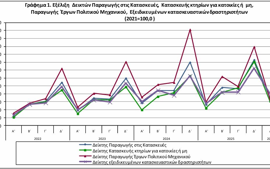ΕΛΣΤΑΤ
