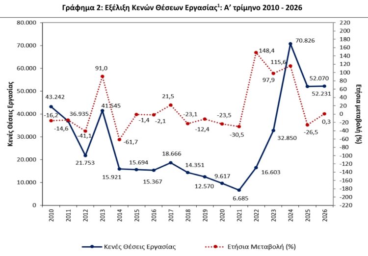 ΕΛΣΤΑΤ