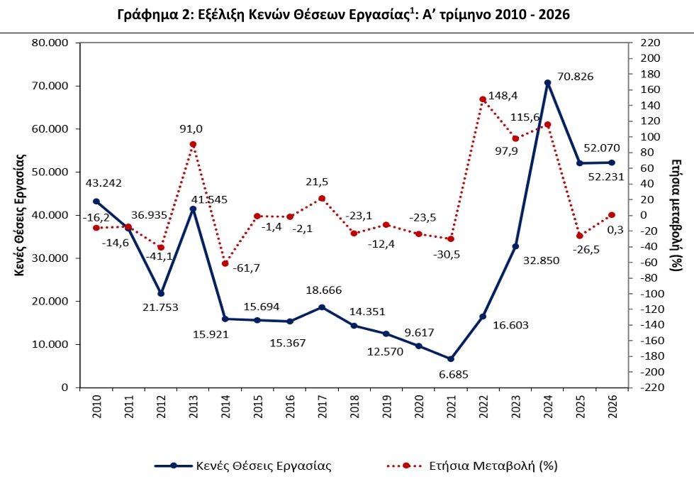 ΕΛΣΤΑΤ