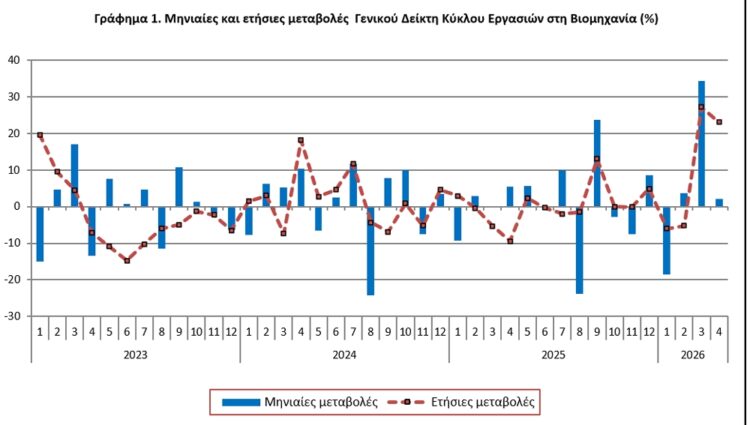 ΕΛΣΤΑΤ
