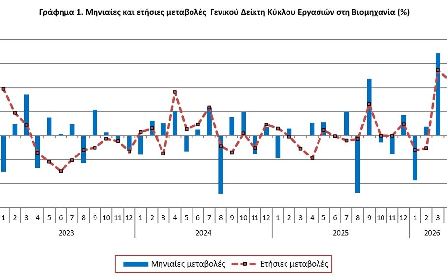 ΕΛΣΤΑΤ
