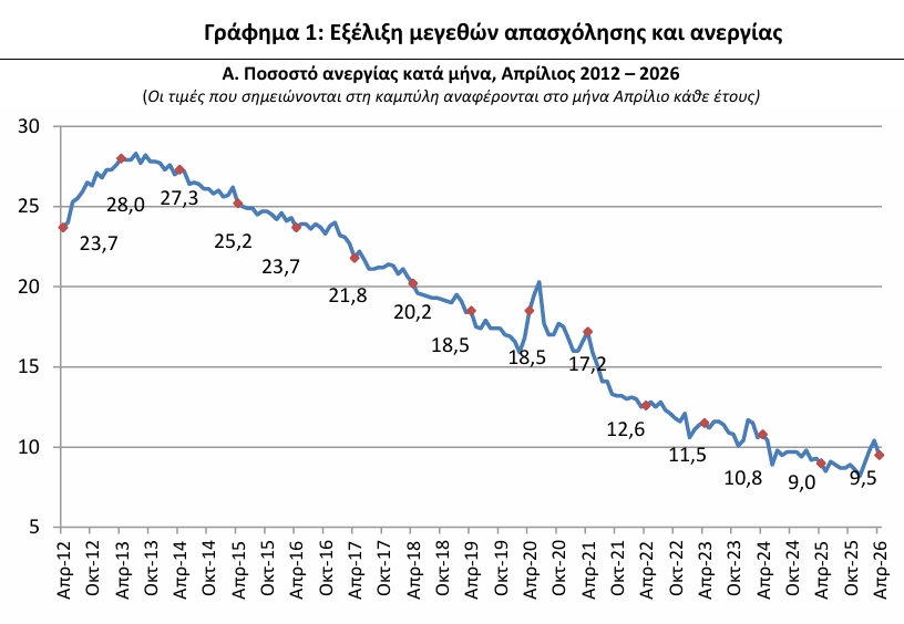 ΕΛΣΤΑΤ