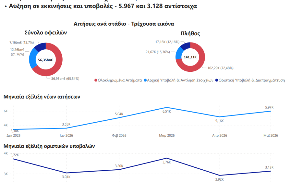 Εξωδικαστικού Μηχανισμού