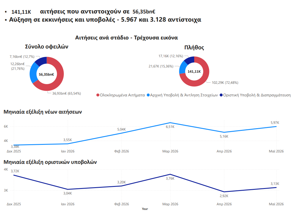 Εξωδικαστικού Μηχανισμού
