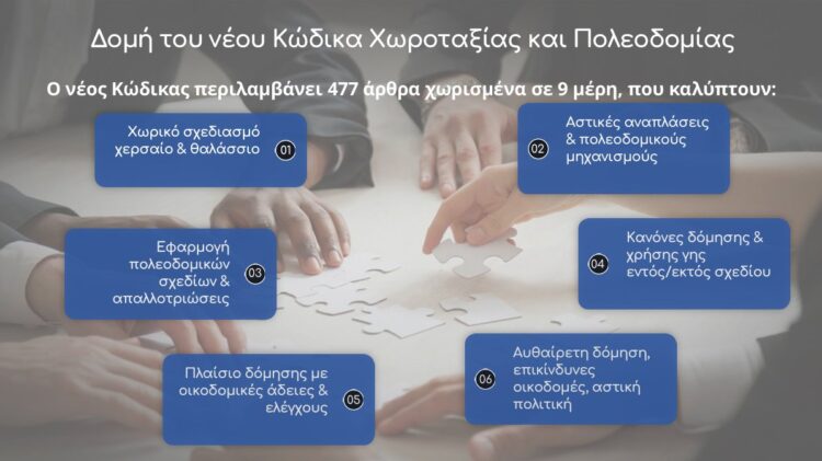 Κυρώθηκε ο νέος Κώδικας Χωροταξίας – Πολεοδομίας