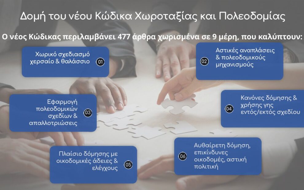 Κυρώθηκε ο νέος Κώδικας Χωροταξίας – Πολεοδομίας