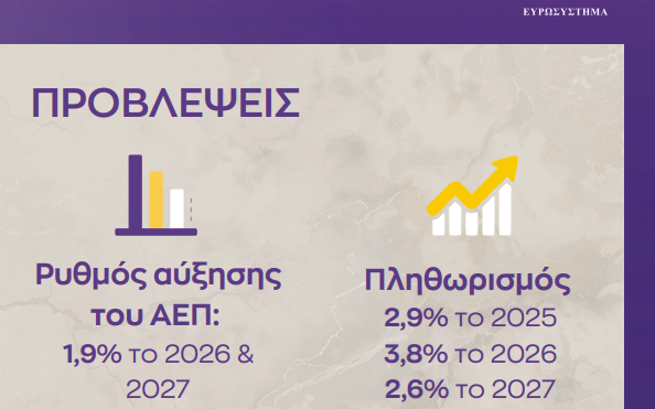 Τράπεζα της Ελλάδος
