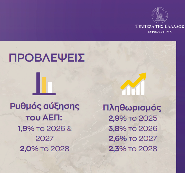 Τράπεζα της Ελλάδος