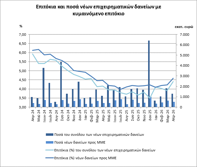 ΤτΕ