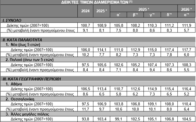 ΤτΕ