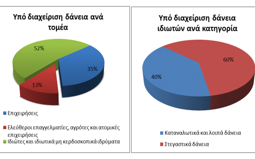 ΤτΕ