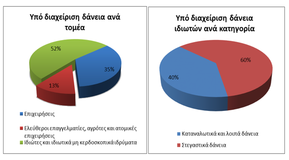 ΤτΕ