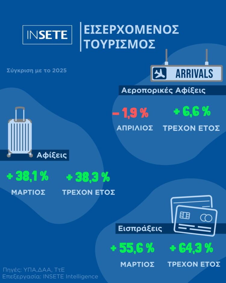 ελληνικά αεροδρόμια το α΄ τετράμηνο