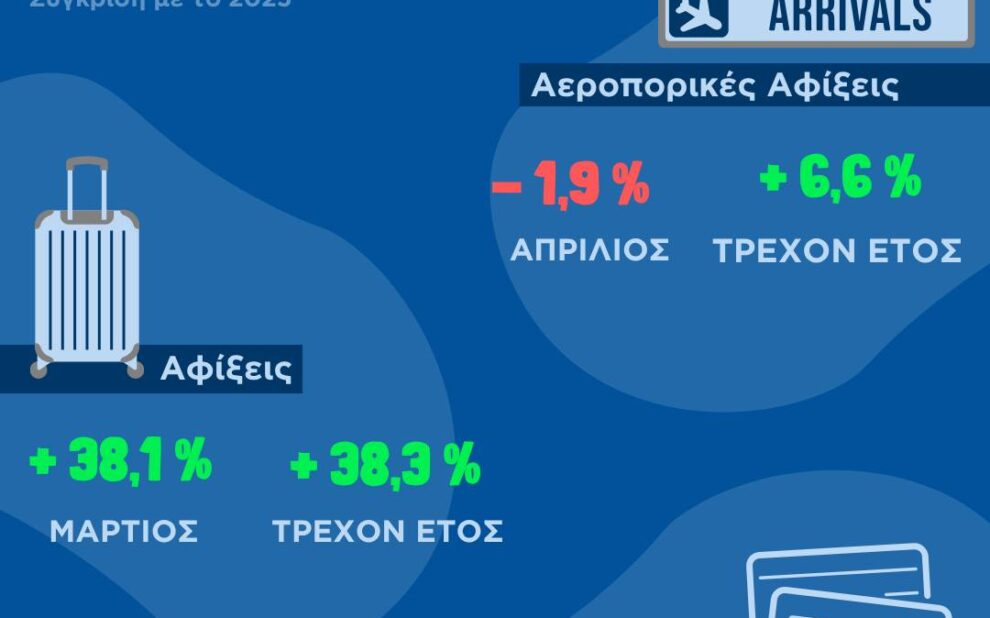 ελληνικά αεροδρόμια το α΄ τετράμηνο