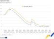 eurostat