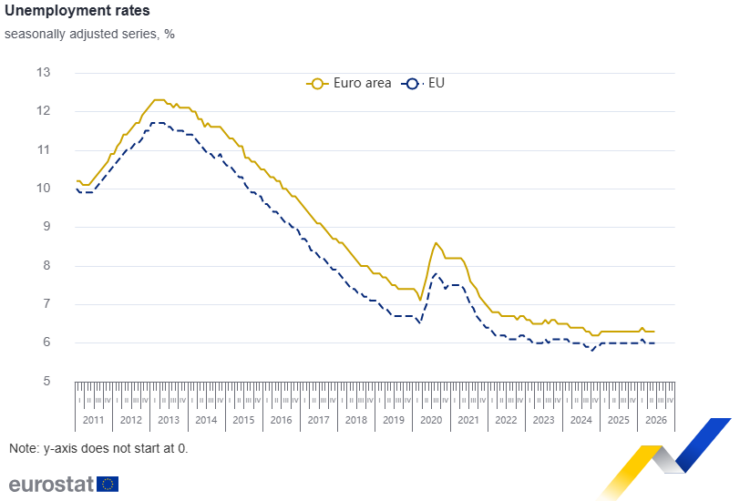 eurostat