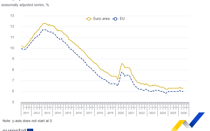 eurostat