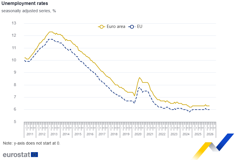 eurostat