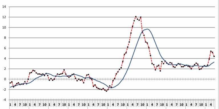 ΕΛΣΤΑΤ: Στο 4,4% ο πληθωρισμός τον Ιούνιο του 2026 ΕΛΣΤΑΤ: Στο 4,4% ο πληθωρισμός τον Ιούνιο του 2026