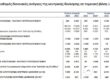 Καθαρές δανειακές ανάγκες της κεντρικής διοίκησης σε ταμειακή βάση