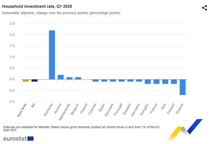 Eurostat
