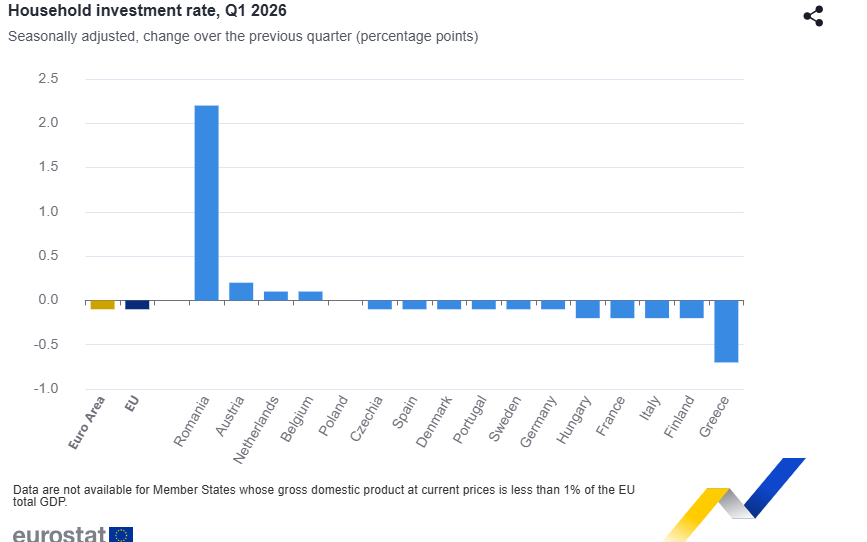 Eurostat
