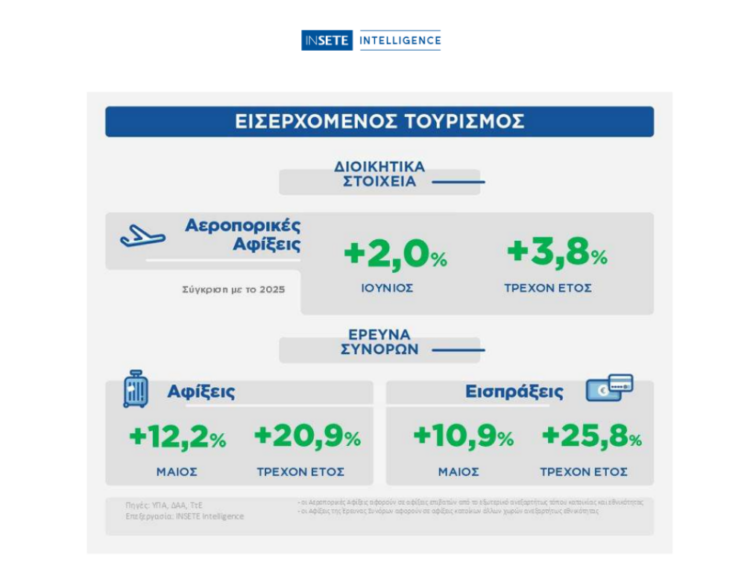 ΙΝΣΕΤΕ Intelligence