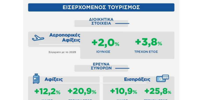 ΙΝΣΕΤΕ Intelligence