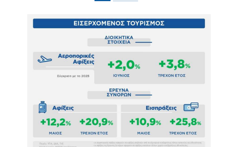 ΙΝΣΕΤΕ Intelligence