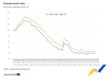 Eurostat