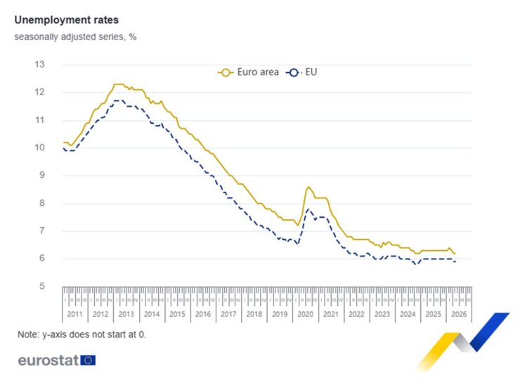 Eurostat