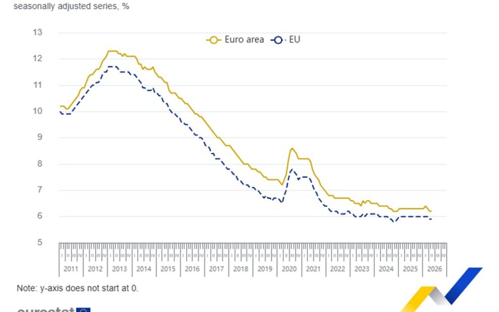 Eurostat