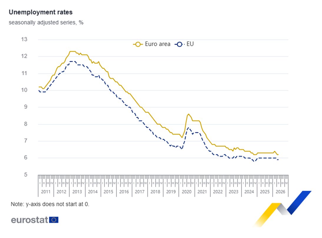 Eurostat