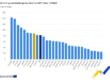 Eurostat