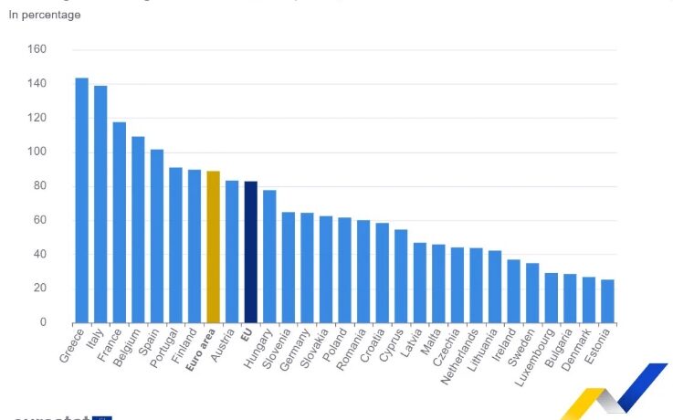 Eurostat